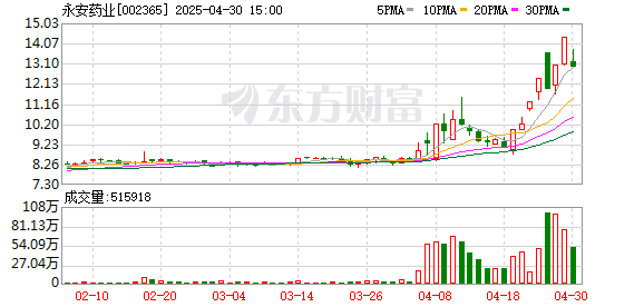 配资公司官方网 突发公告！董事长被立案调查