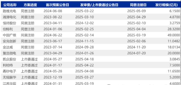 国内最安全的股票配资平台 转债研报汇总：市场行情持续回暖，大额银行转债稀缺性凸显