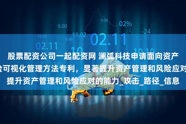 股票配资公司一起配资网 澜弧科技申请面向资产和风险管理的动态风险可视化管理方法专利，显著提升资产管理和风险应对的能力_攻击_路径_信息